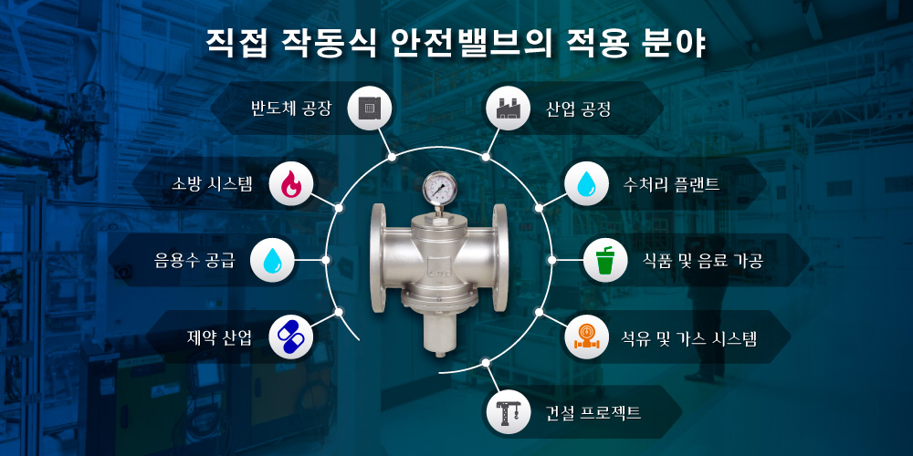 직동식 압력 릴리프 밸브의 적용 분야 Z-Tide 직동식 압력 릴리프 밸브의 적용 사례