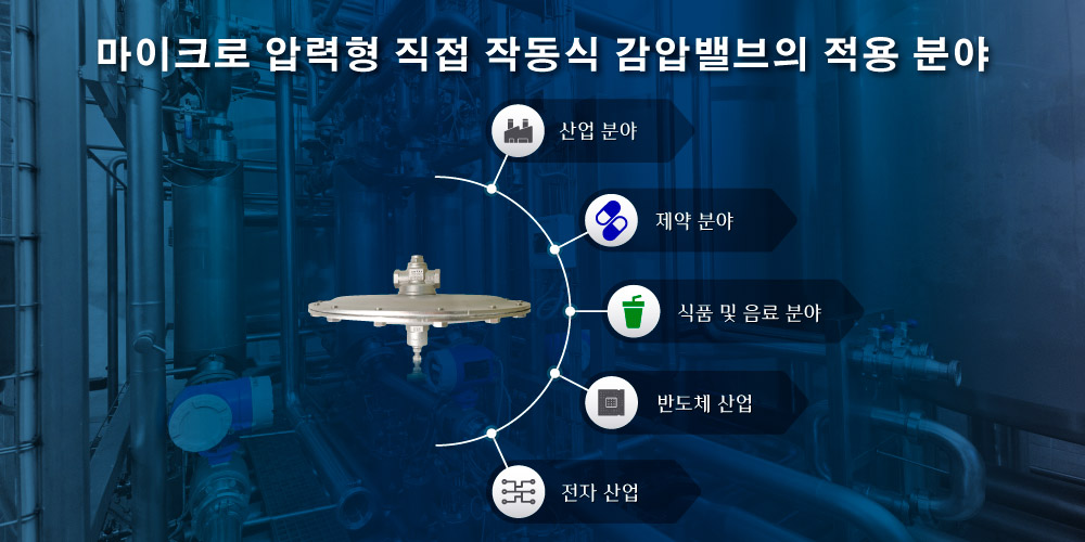 Z-Tide 초저압형 직동식 감압밸브의 적용 분야
