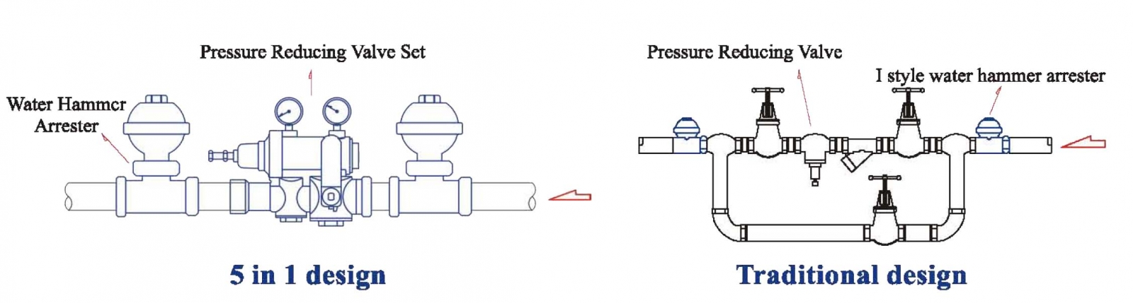 Z-Tide 감압밸브 세트 – 5-in-1 디자인