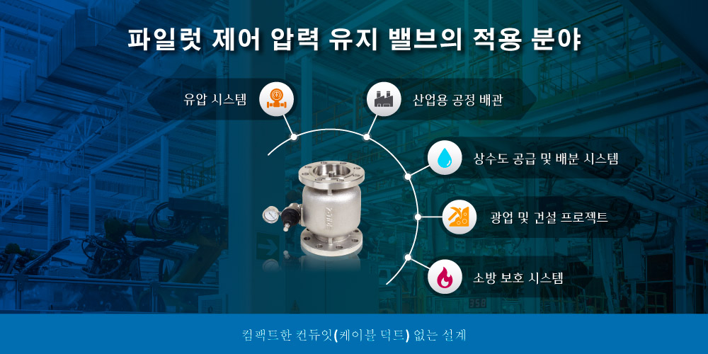 본 이미지는 Z-Tide 파일럿 작동식 압력 유지 밸브(백 프레셔 밸브)가 적용되는 다양한 산업 분야를 보여줍니다.
