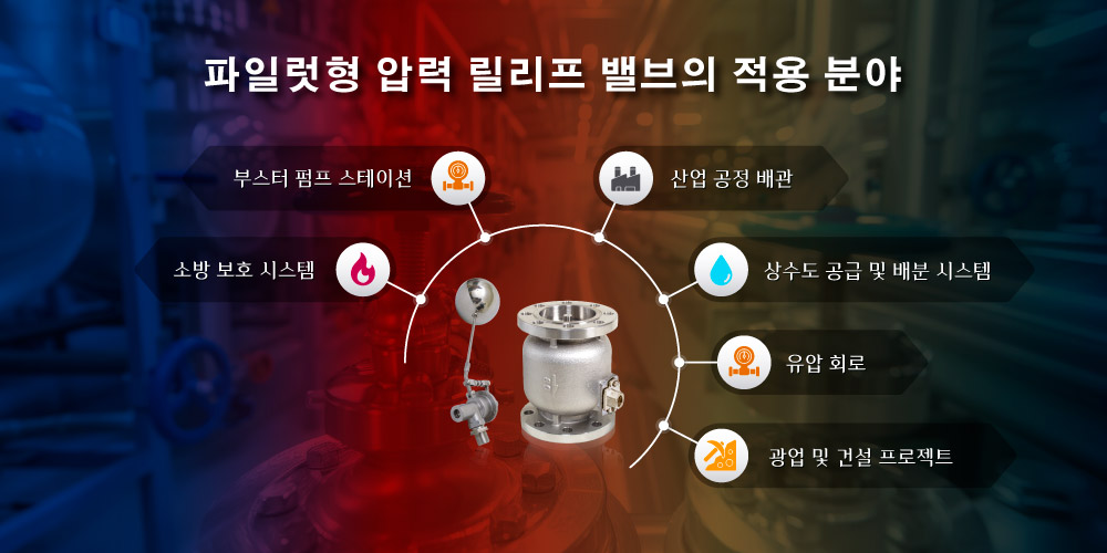 피스톤 타입 압력 릴리프 밸브 적용 분야 Z-Tide 피스톤 타입 압력 릴리프 밸브 적용 분야